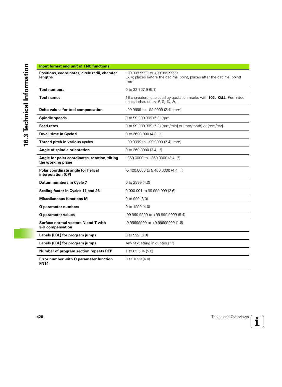 3 t e c hnical inf o rm ation | HEIDENHAIN TNC 320 (340 55x-05) ISO programming User Manual | Page 428 / 477
