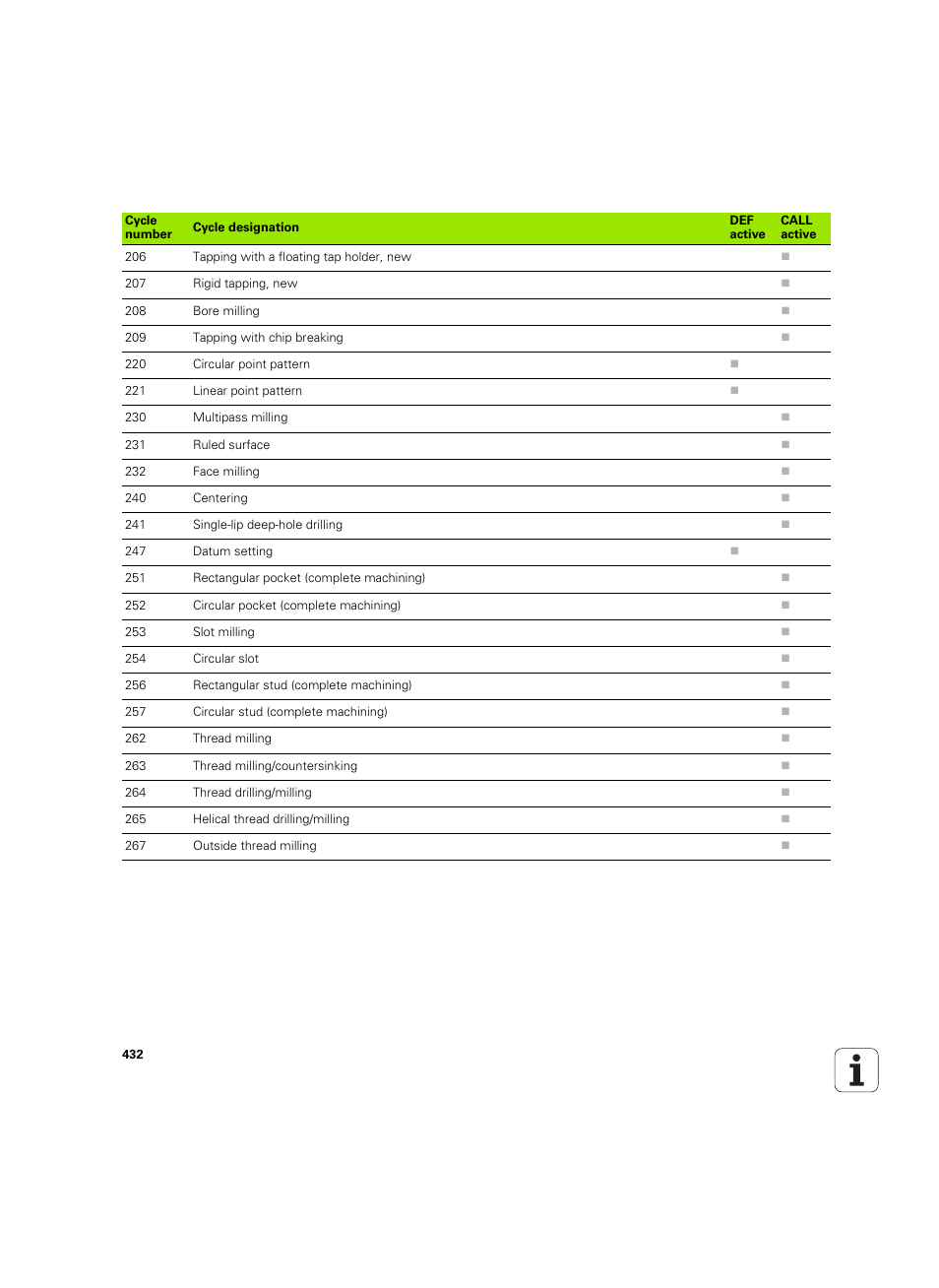 HEIDENHAIN TNC 320 (340 55x-05) ISO programming User Manual | Page 432 / 477