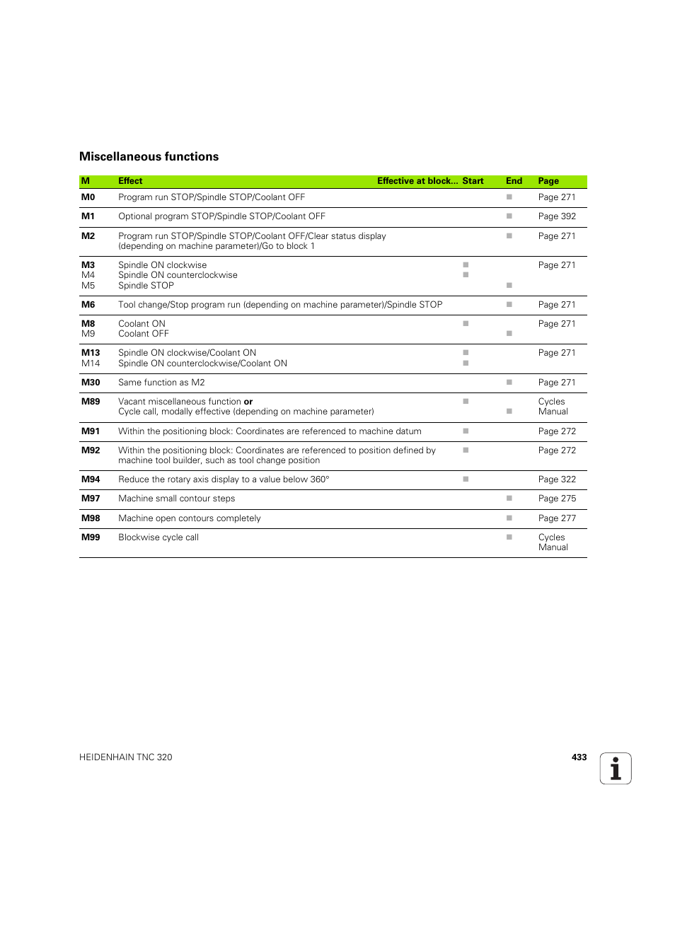 Miscellaneous functions | HEIDENHAIN TNC 320 (340 55x-05) ISO programming User Manual | Page 433 / 477