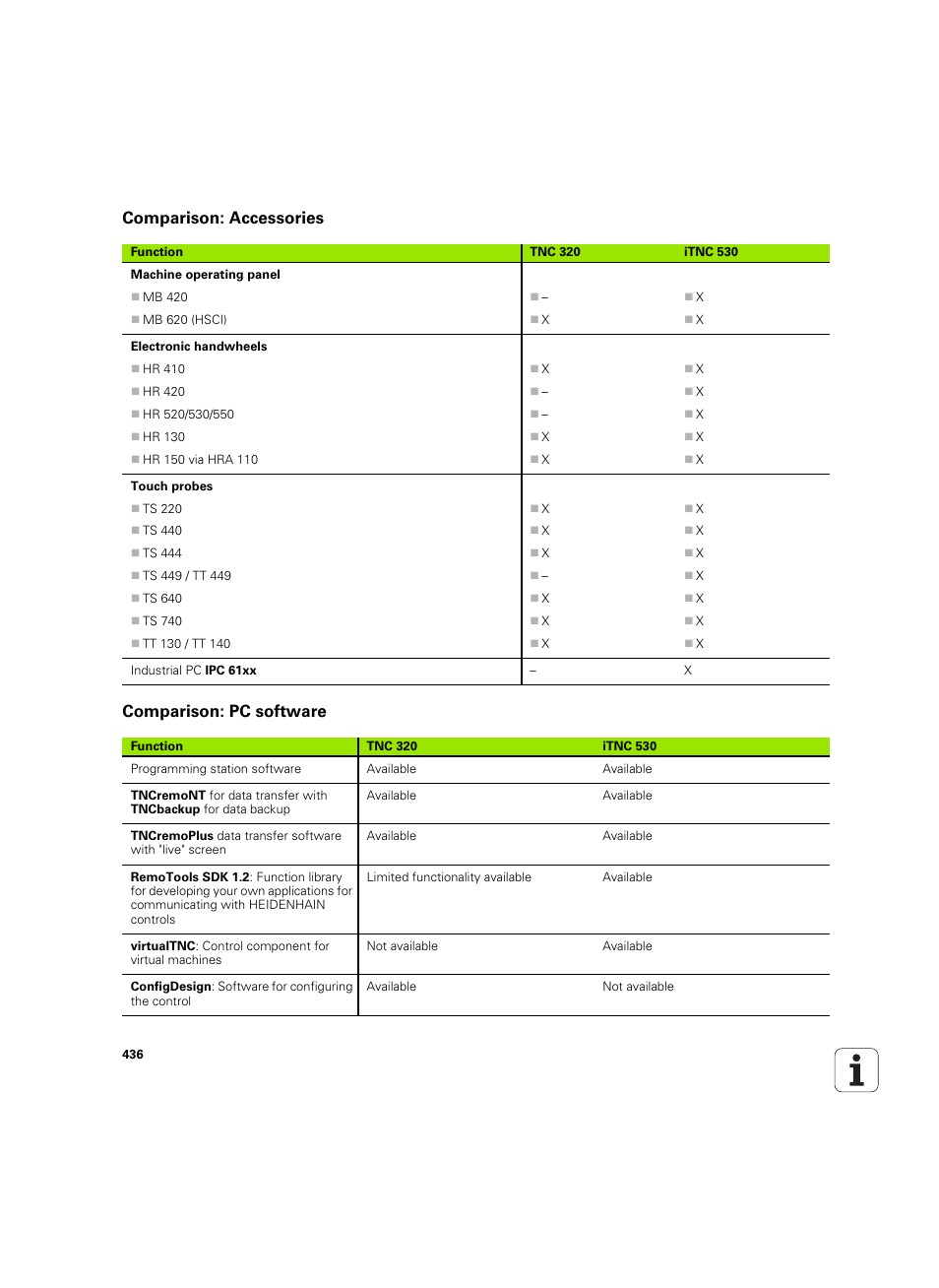 Comparison: accessories, Comparison: pc software, Comparison: accessories comparison: pc software | HEIDENHAIN TNC 320 (340 55x-05) ISO programming User Manual | Page 436 / 477