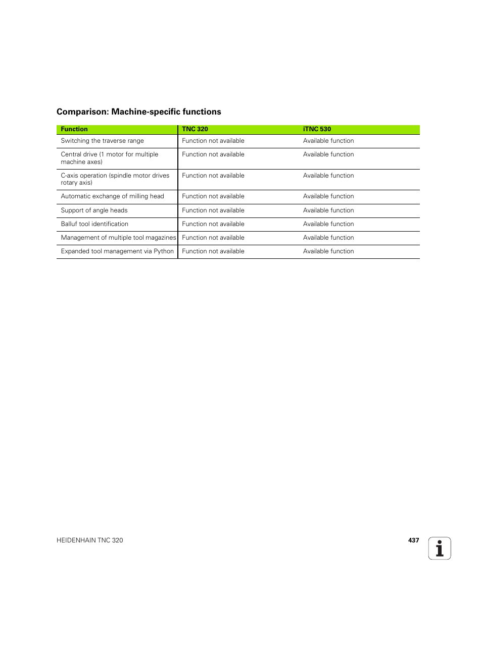 Comparison: machine-specific functions | HEIDENHAIN TNC 320 (340 55x-05) ISO programming User Manual | Page 437 / 477