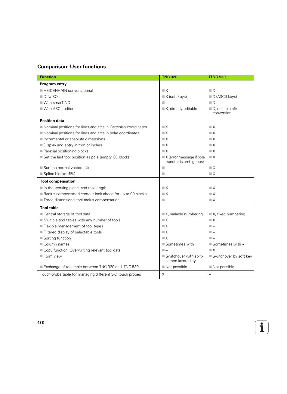 Comparison: user functions | HEIDENHAIN TNC 320 (340 55x-05) ISO programming User Manual | Page 438 / 477
