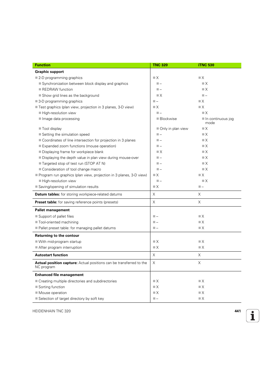 HEIDENHAIN TNC 320 (340 55x-05) ISO programming User Manual | Page 441 / 477
