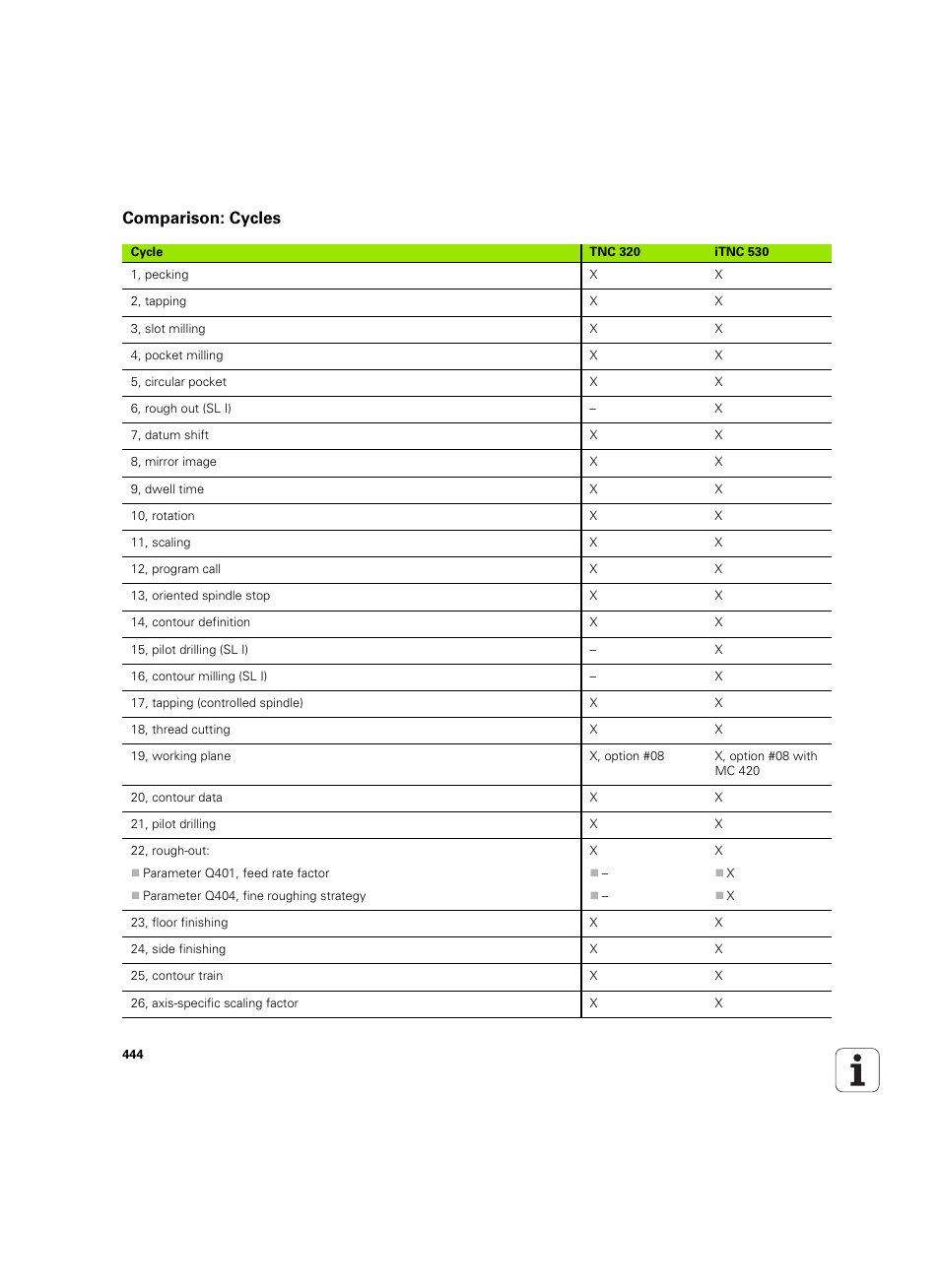 Comparison: cycles | HEIDENHAIN TNC 320 (340 55x-05) ISO programming User Manual | Page 444 / 477