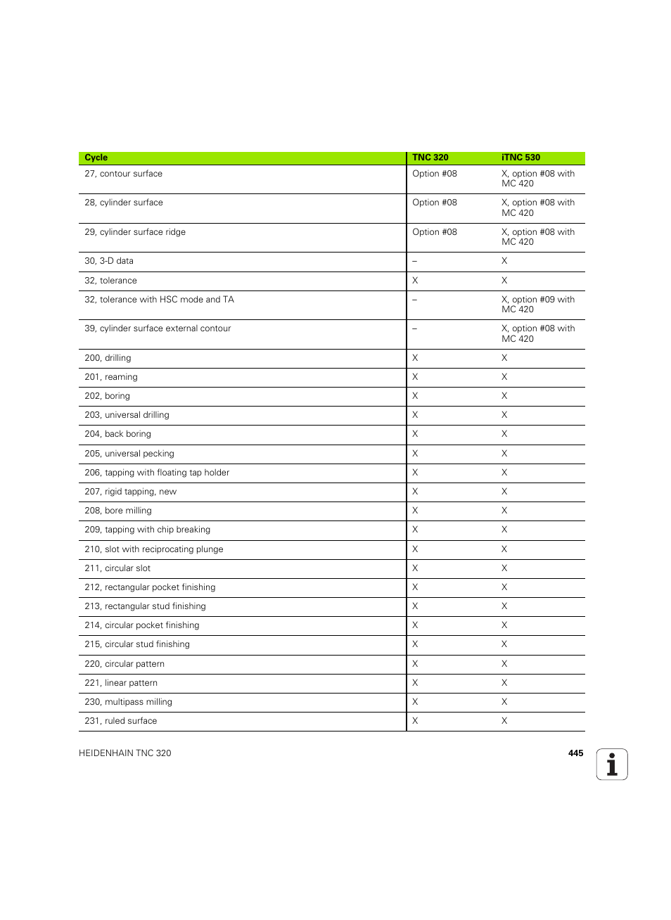 HEIDENHAIN TNC 320 (340 55x-05) ISO programming User Manual | Page 445 / 477