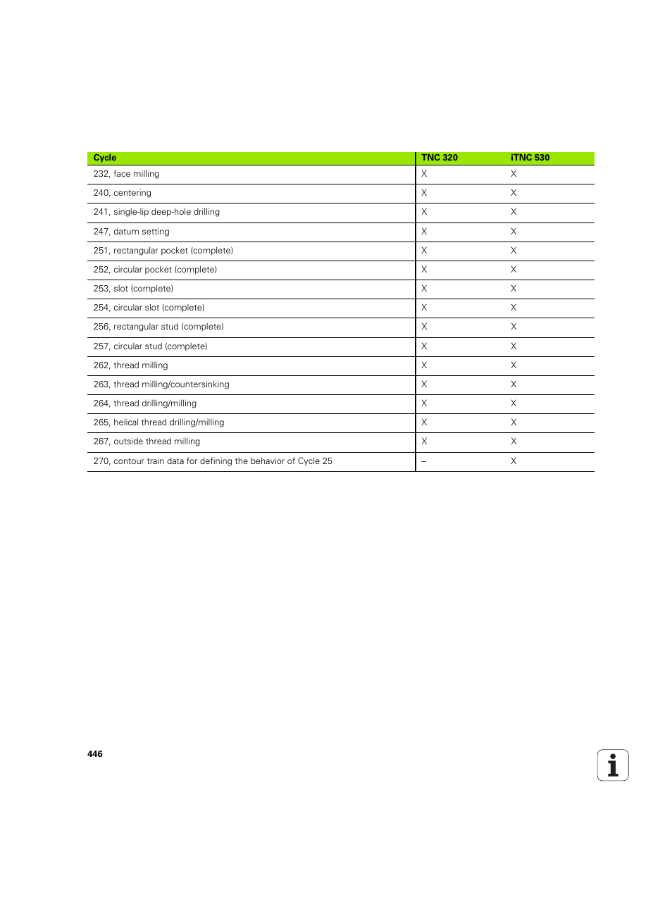 HEIDENHAIN TNC 320 (340 55x-05) ISO programming User Manual | Page 446 / 477