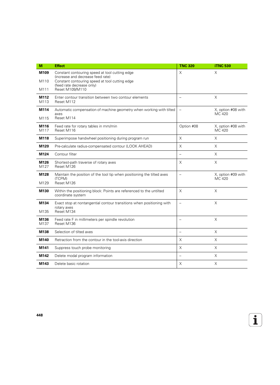 HEIDENHAIN TNC 320 (340 55x-05) ISO programming User Manual | Page 448 / 477