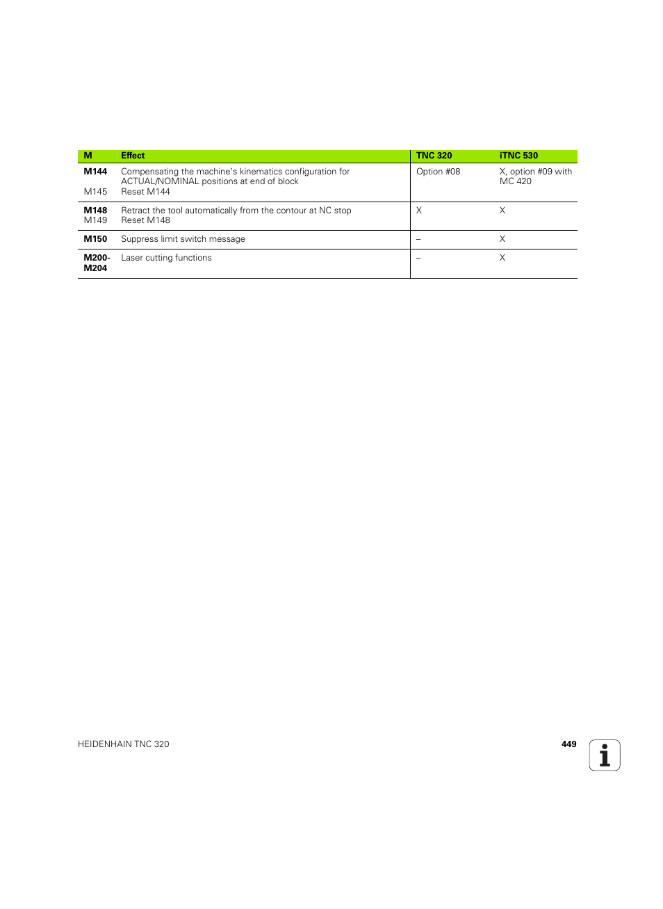 HEIDENHAIN TNC 320 (340 55x-05) ISO programming User Manual | Page 449 / 477