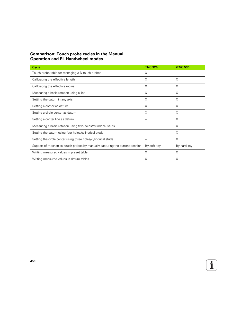 HEIDENHAIN TNC 320 (340 55x-05) ISO programming User Manual | Page 450 / 477