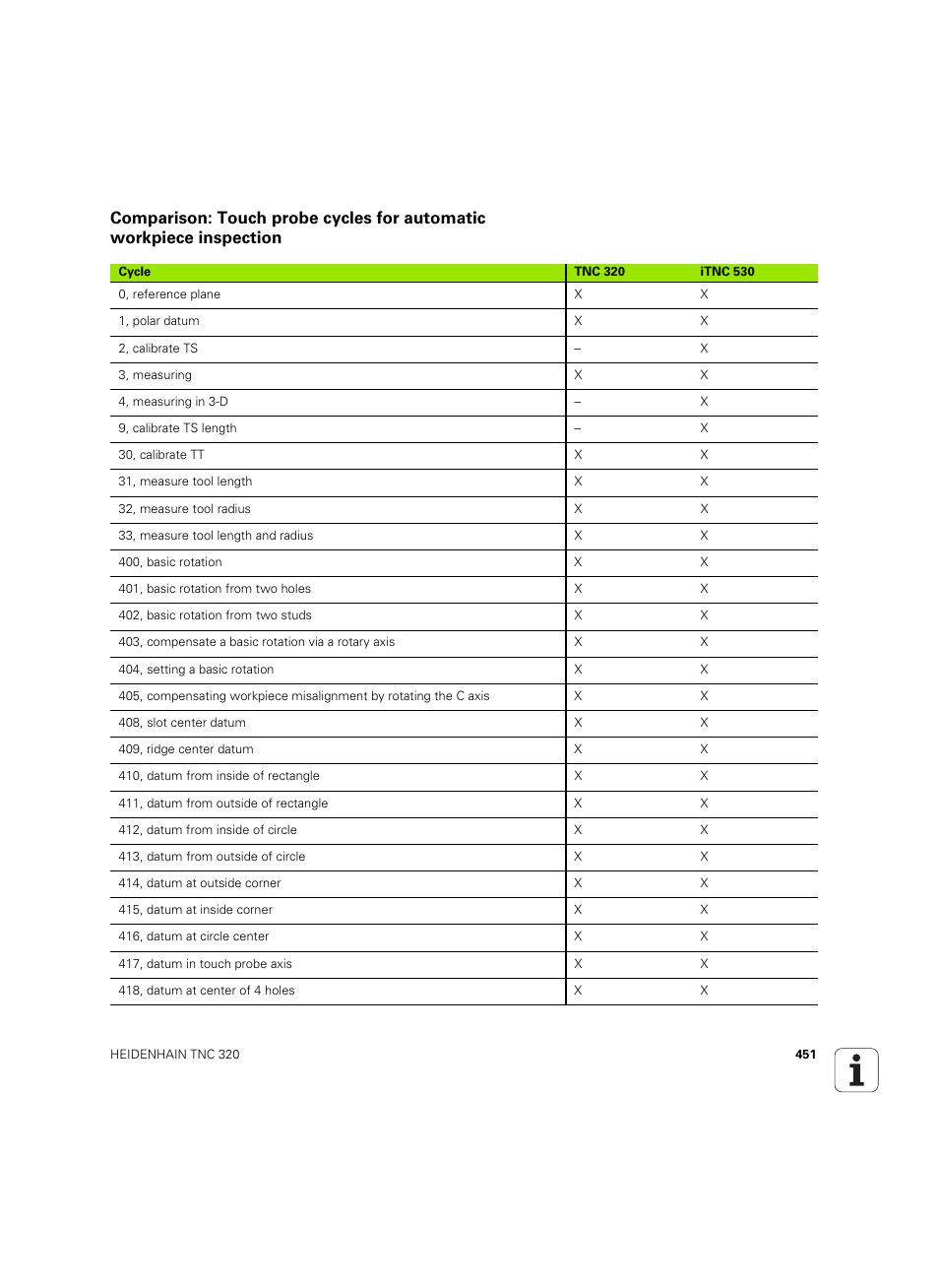 HEIDENHAIN TNC 320 (340 55x-05) ISO programming User Manual | Page 451 / 477