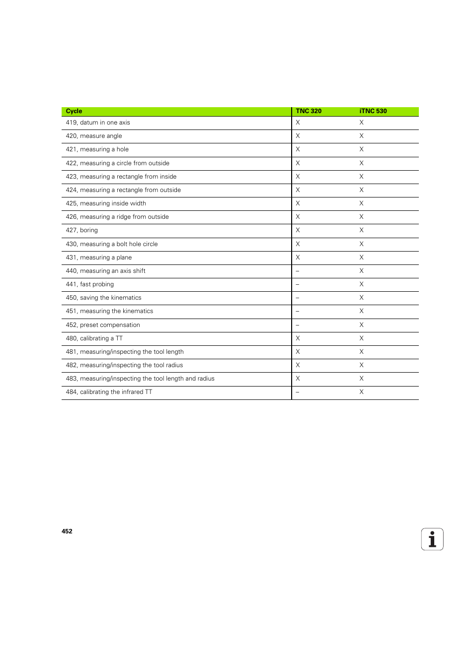 HEIDENHAIN TNC 320 (340 55x-05) ISO programming User Manual | Page 452 / 477