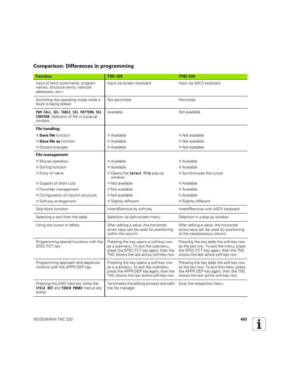 Comparison: differences in programming | HEIDENHAIN TNC 320 (340 55x-05) ISO programming User Manual | Page 453 / 477