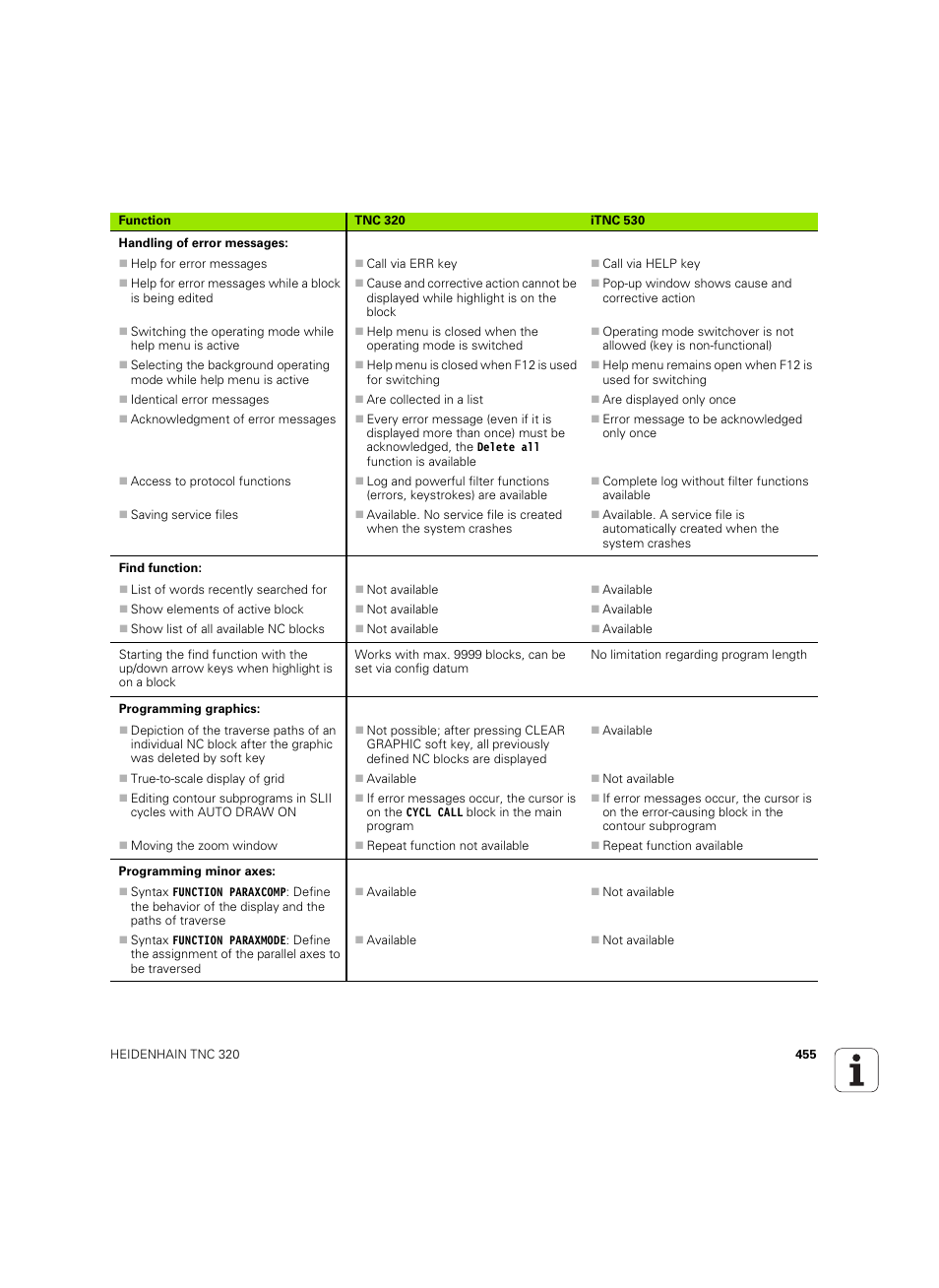 HEIDENHAIN TNC 320 (340 55x-05) ISO programming User Manual | Page 455 / 477