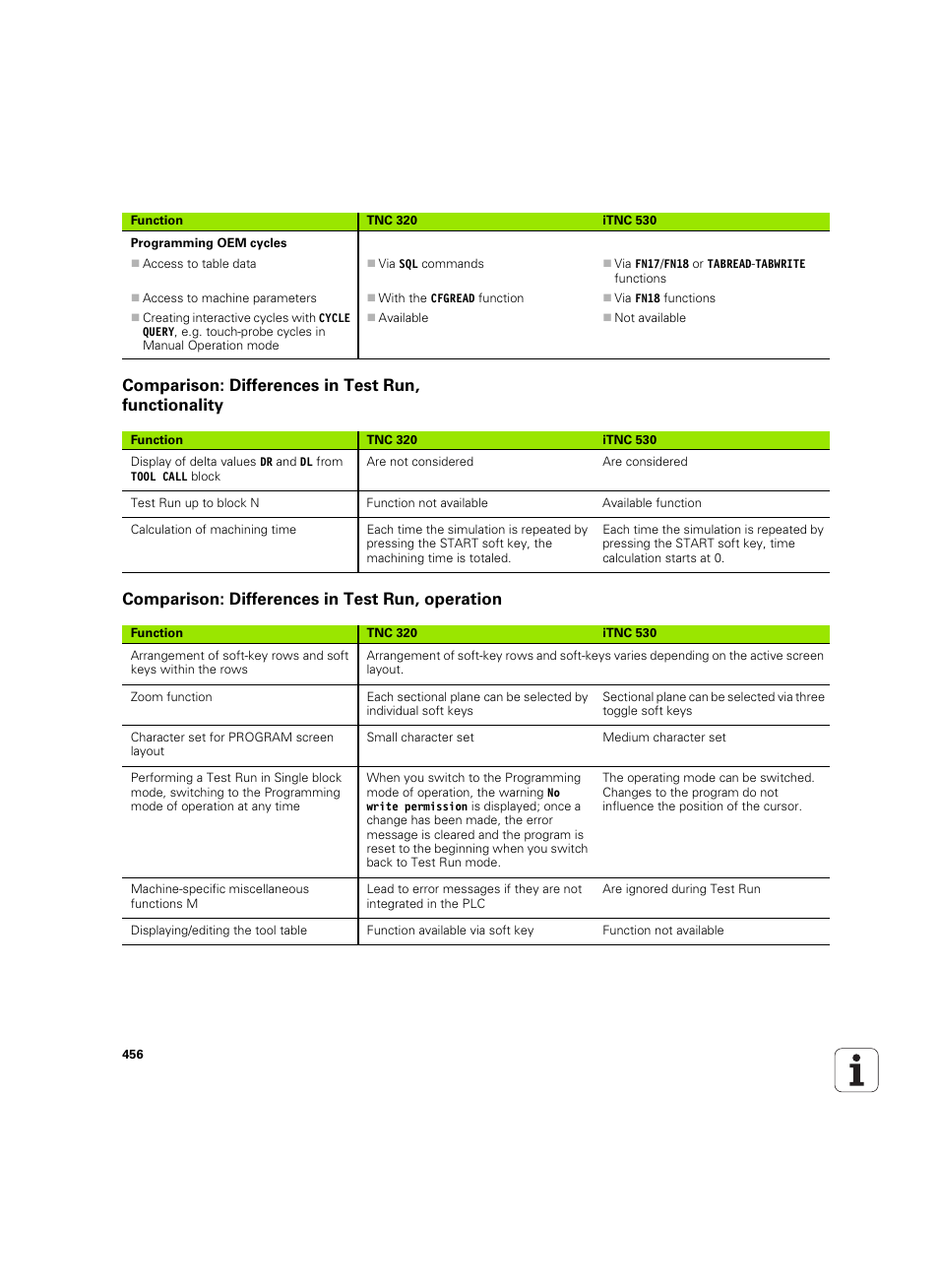 Comparison: differences in test run, functionality, Comparison: differences in test run, operation | HEIDENHAIN TNC 320 (340 55x-05) ISO programming User Manual | Page 456 / 477