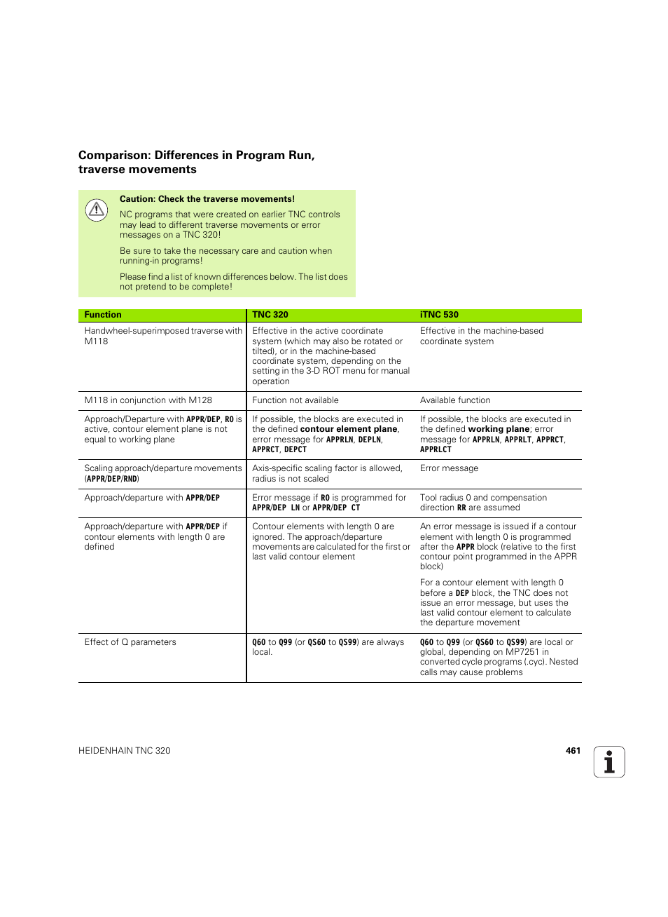 HEIDENHAIN TNC 320 (340 55x-05) ISO programming User Manual | Page 461 / 477