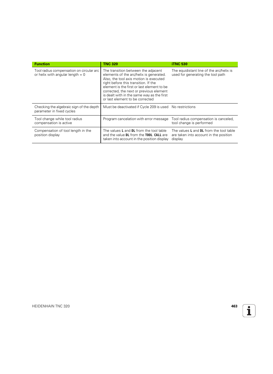 HEIDENHAIN TNC 320 (340 55x-05) ISO programming User Manual | Page 463 / 477