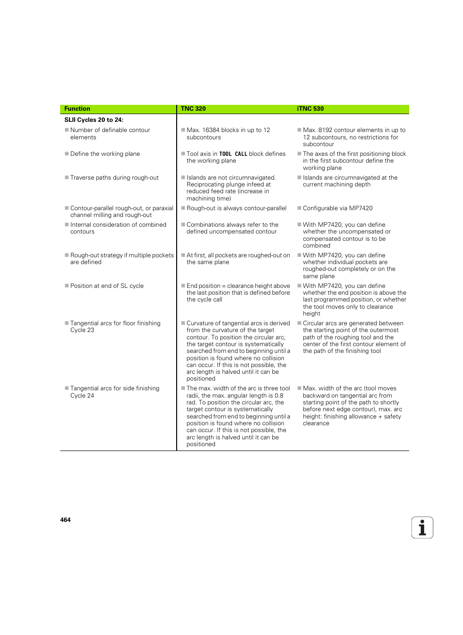 HEIDENHAIN TNC 320 (340 55x-05) ISO programming User Manual | Page 464 / 477