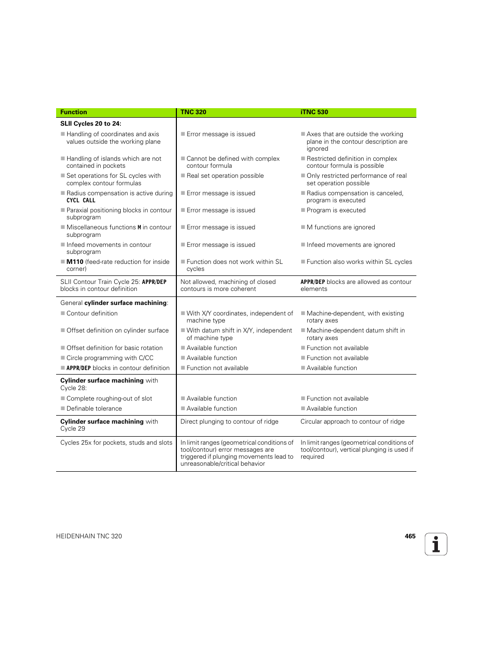HEIDENHAIN TNC 320 (340 55x-05) ISO programming User Manual | Page 465 / 477