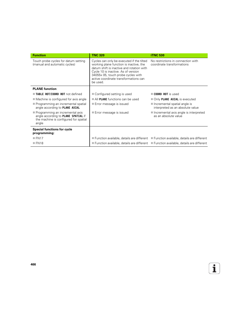 HEIDENHAIN TNC 320 (340 55x-05) ISO programming User Manual | Page 466 / 477