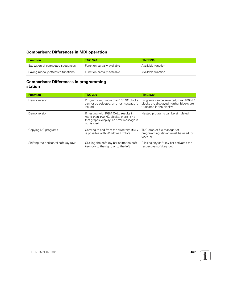 Comparison: differences in mdi operation, Comparison: differences in programming station | HEIDENHAIN TNC 320 (340 55x-05) ISO programming User Manual | Page 467 / 477