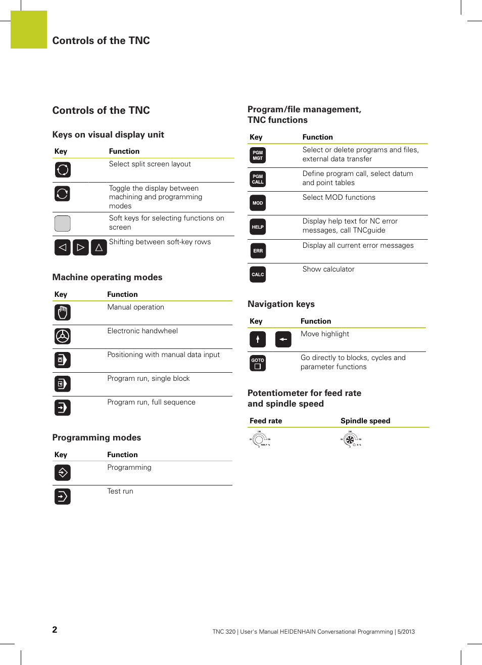 Controls of the tnc, Keys on visual display unit, Machine operating modes | Programming modes, Program/file management, tnc functions, Navigation keys, Potentiometer for feed rate and spindle speed | HEIDENHAIN TNC 320 (34055x-06) User Manual | Page 2 / 540