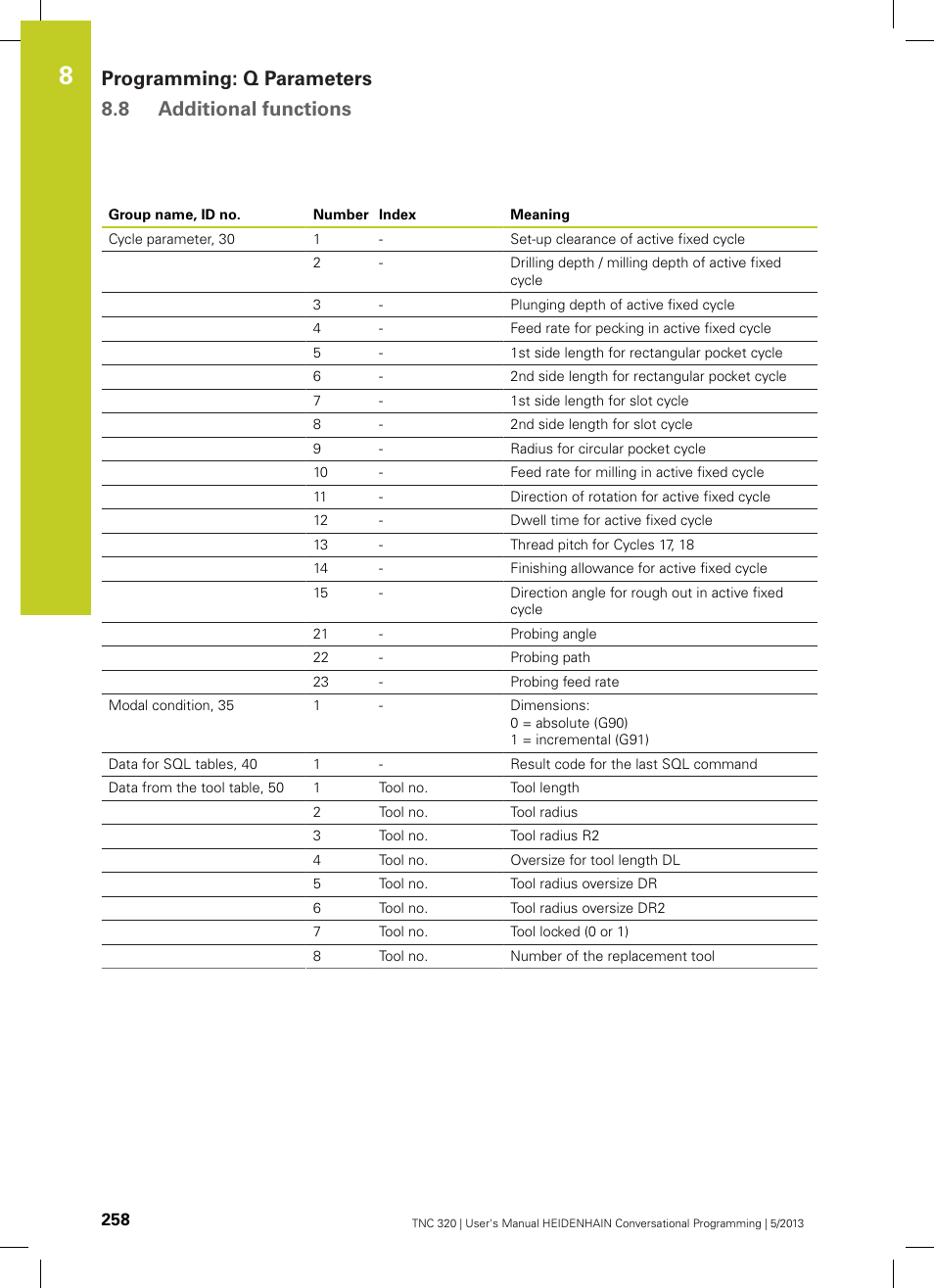 Programming: q parameters 8.8 additional functions | HEIDENHAIN TNC 320 (34055x-06) User Manual | Page 258 / 540