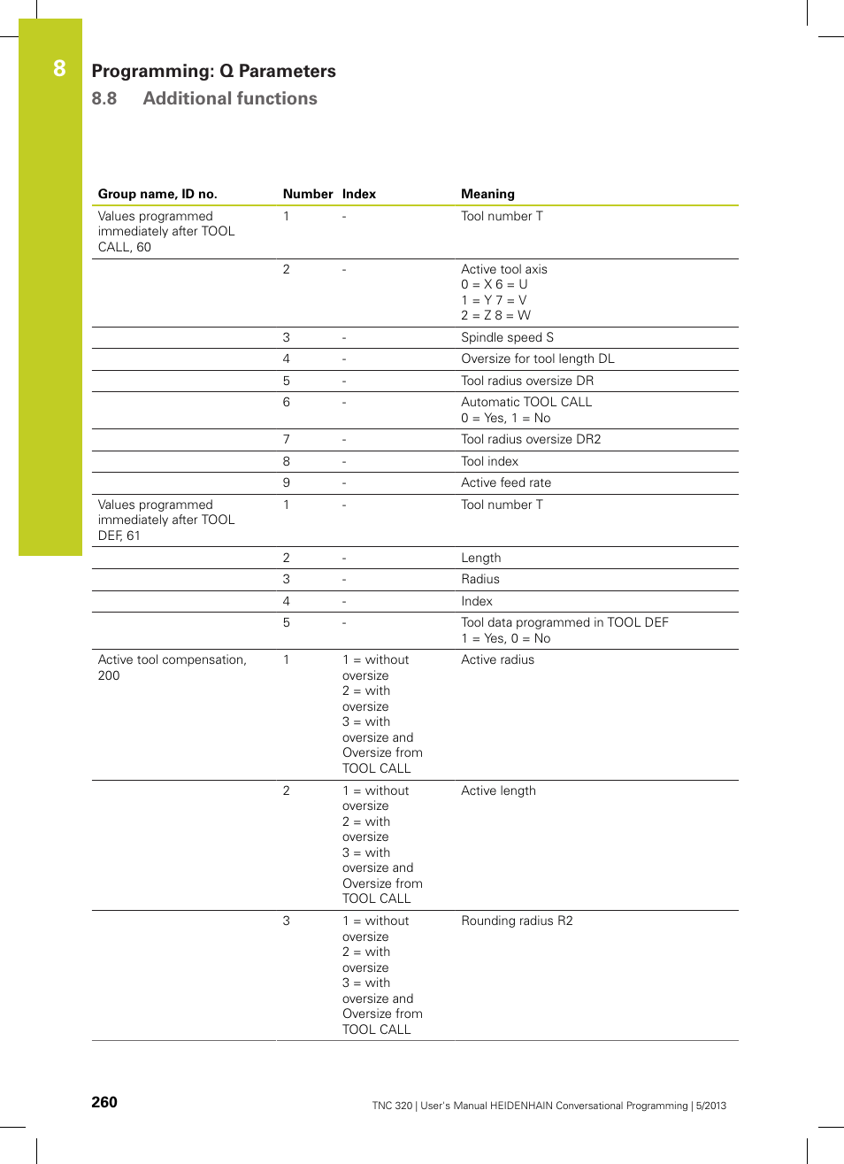 Programming: q parameters 8.8 additional functions | HEIDENHAIN TNC 320 (34055x-06) User Manual | Page 260 / 540