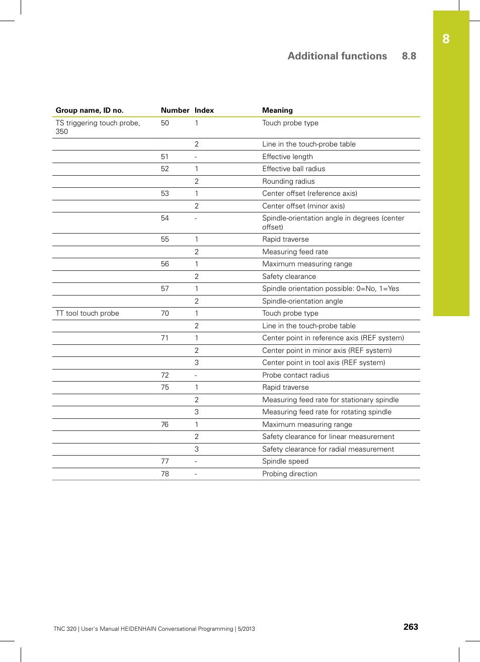 Additional functions 8.8 | HEIDENHAIN TNC 320 (34055x-06) User Manual | Page 263 / 540