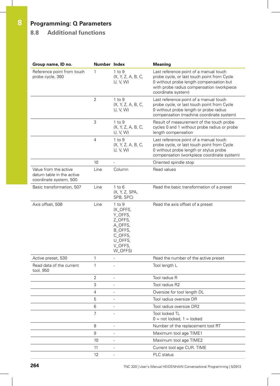 Programming: q parameters 8.8 additional functions | HEIDENHAIN TNC 320 (34055x-06) User Manual | Page 264 / 540