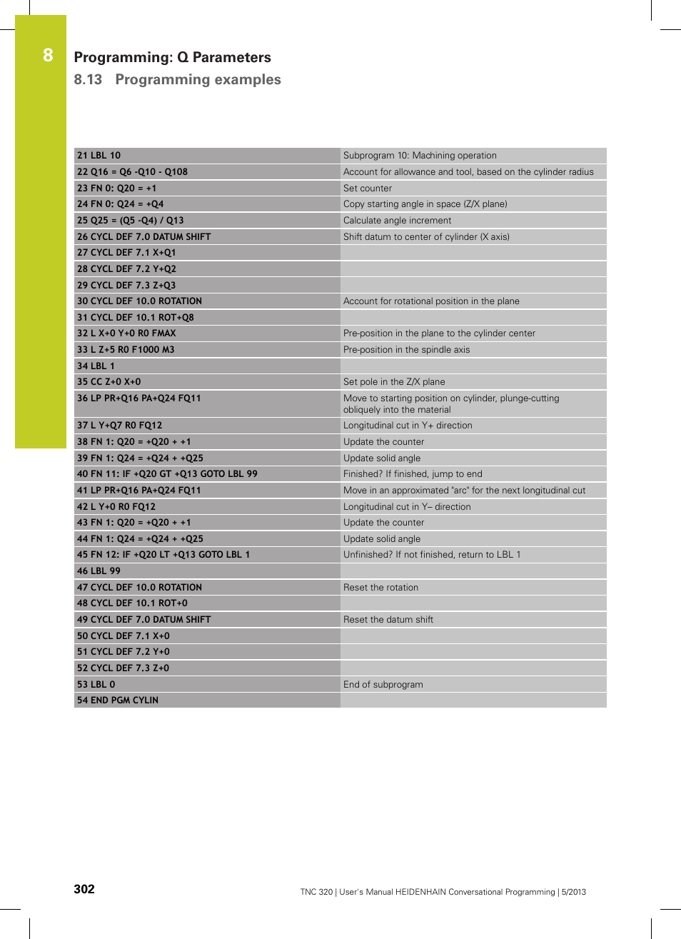 HEIDENHAIN TNC 320 (34055x-06) User Manual | Page 302 / 540