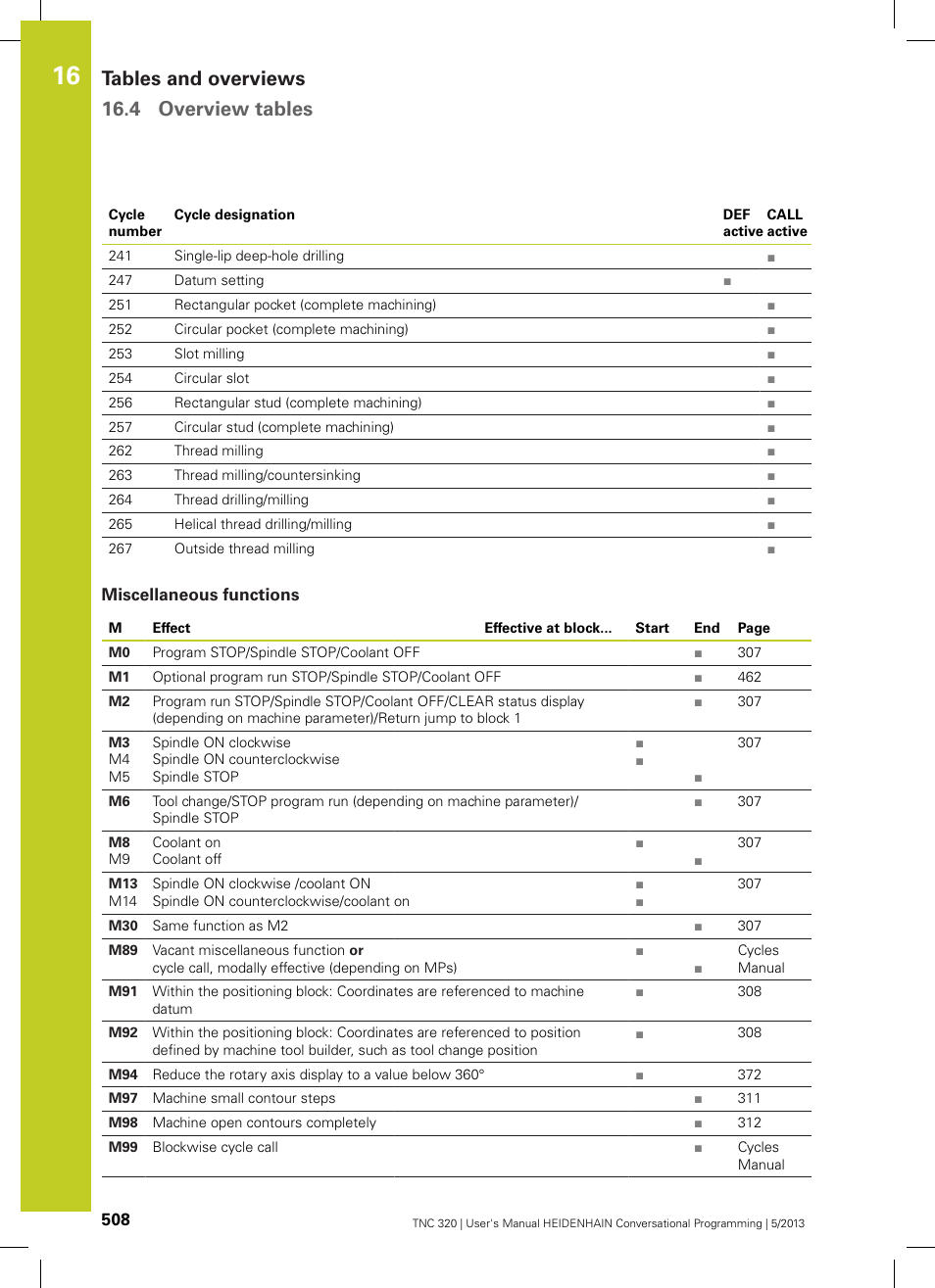 Miscellaneous functions, Tables and overviews 16.4 overview tables | HEIDENHAIN TNC 320 (34055x-06) User Manual | Page 508 / 540