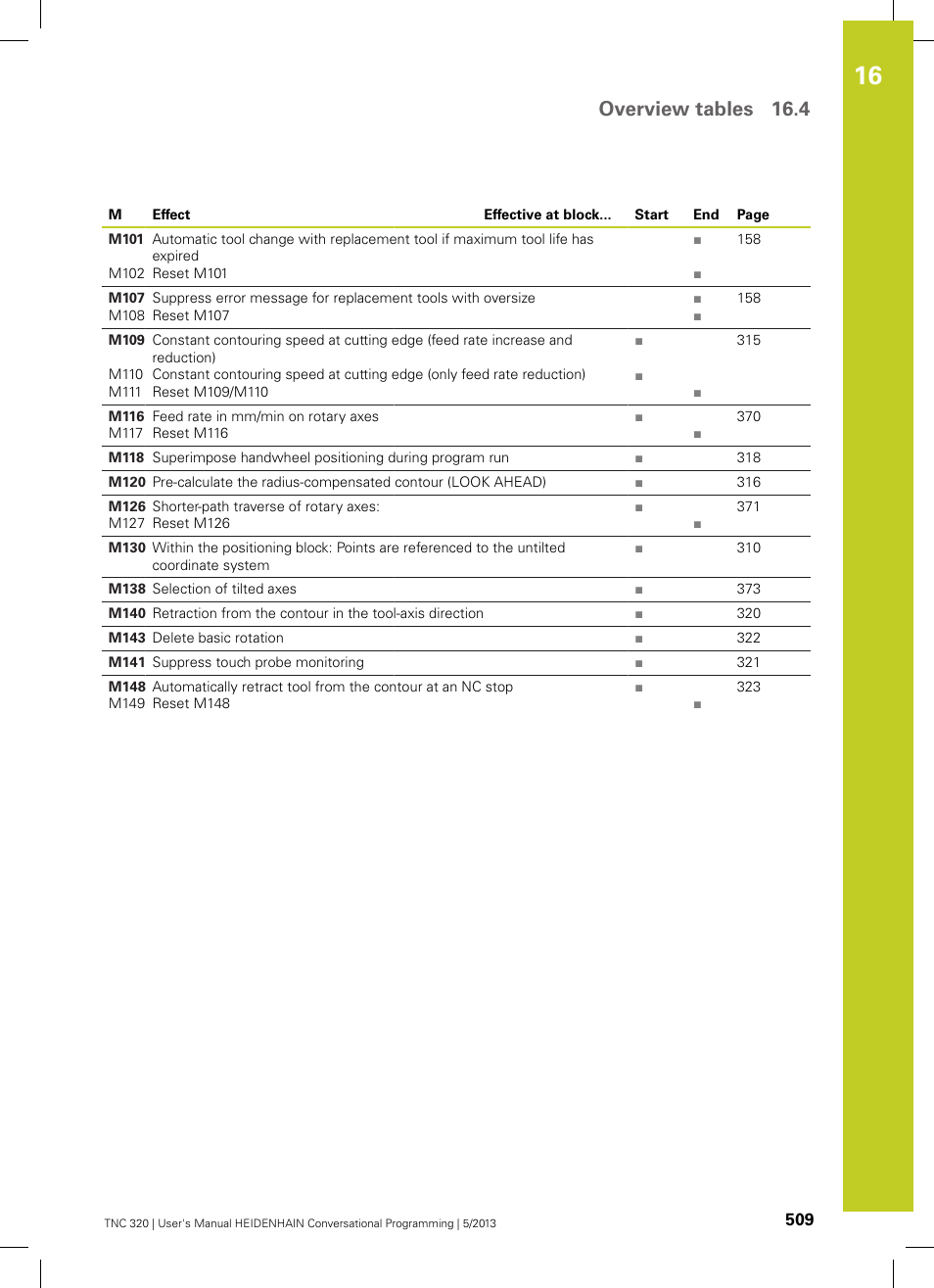 Overview tables 16.4 | HEIDENHAIN TNC 320 (34055x-06) User Manual | Page 509 / 540