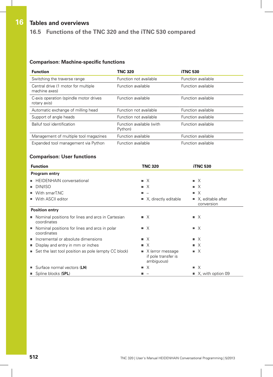 Comparison: machine-specific functions, Comparison: user functions | HEIDENHAIN TNC 320 (34055x-06) User Manual | Page 512 / 540