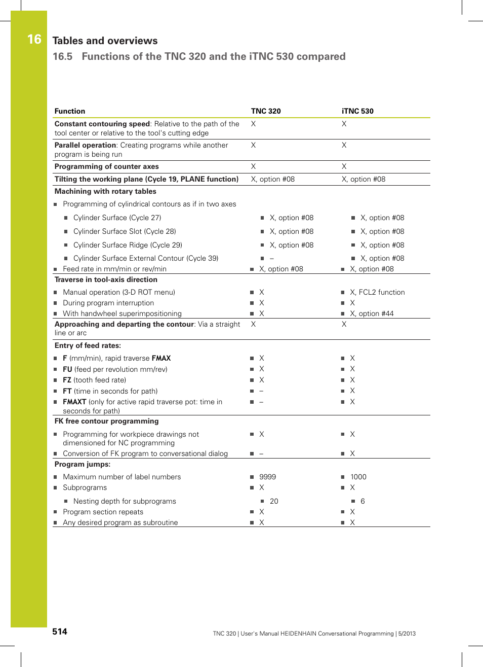 HEIDENHAIN TNC 320 (34055x-06) User Manual | Page 514 / 540