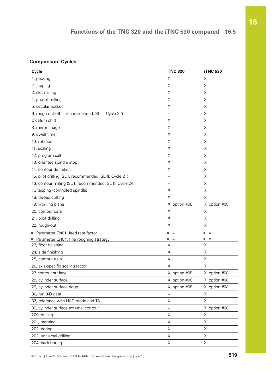 Comparison: cycles | HEIDENHAIN TNC 320 (34055x-06) User Manual | Page 519 / 540