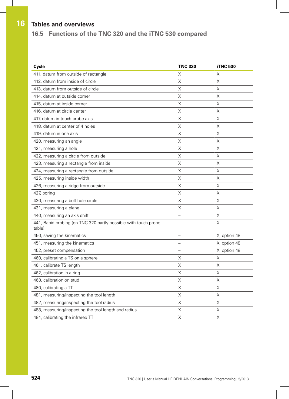 HEIDENHAIN TNC 320 (34055x-06) User Manual | Page 524 / 540