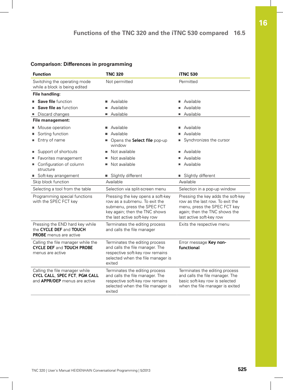 Comparison: differences in programming | HEIDENHAIN TNC 320 (34055x-06) User Manual | Page 525 / 540