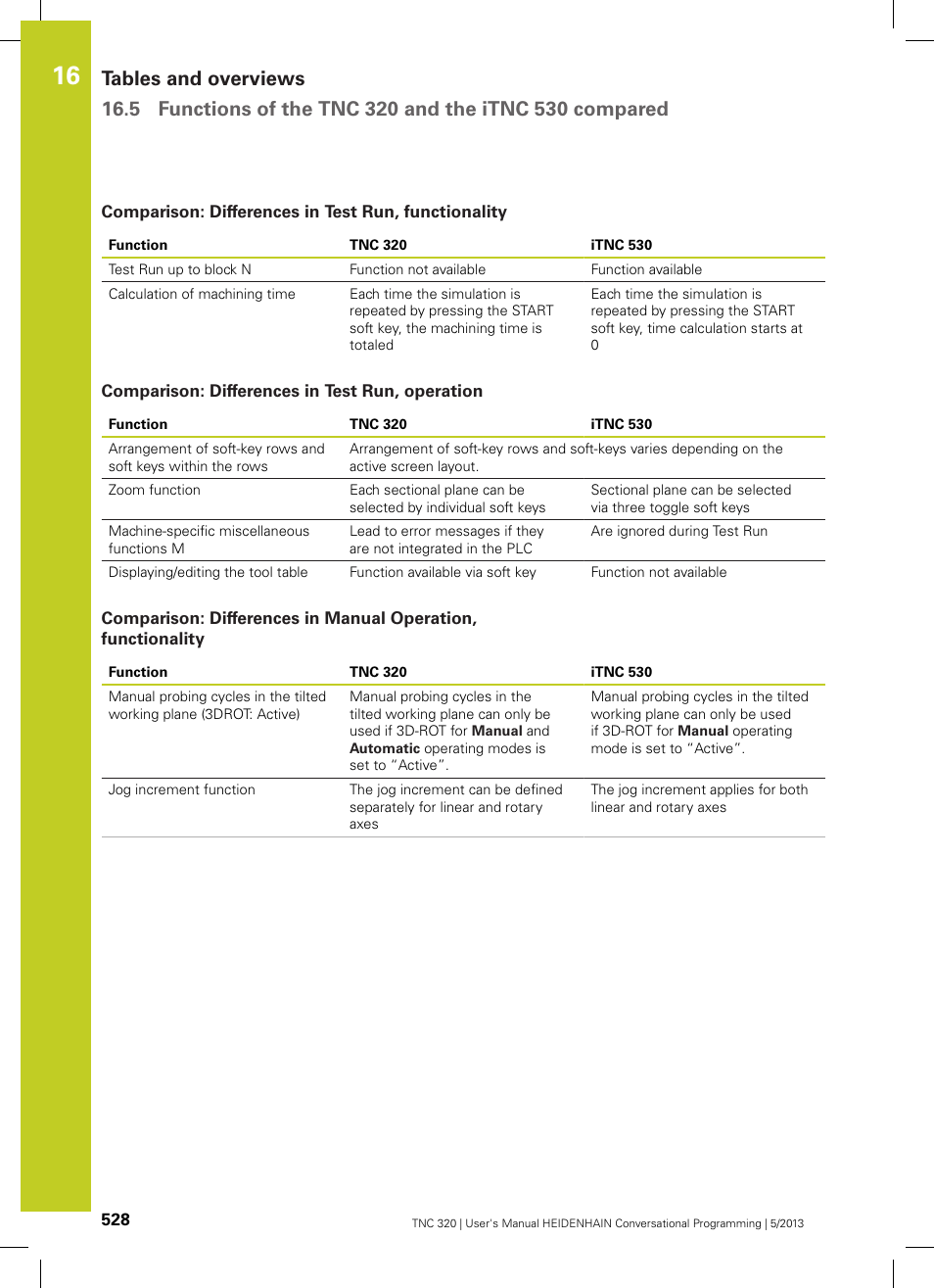 Comparison: differences in test run, functionality, Comparison: differences in test run, operation | HEIDENHAIN TNC 320 (34055x-06) User Manual | Page 528 / 540