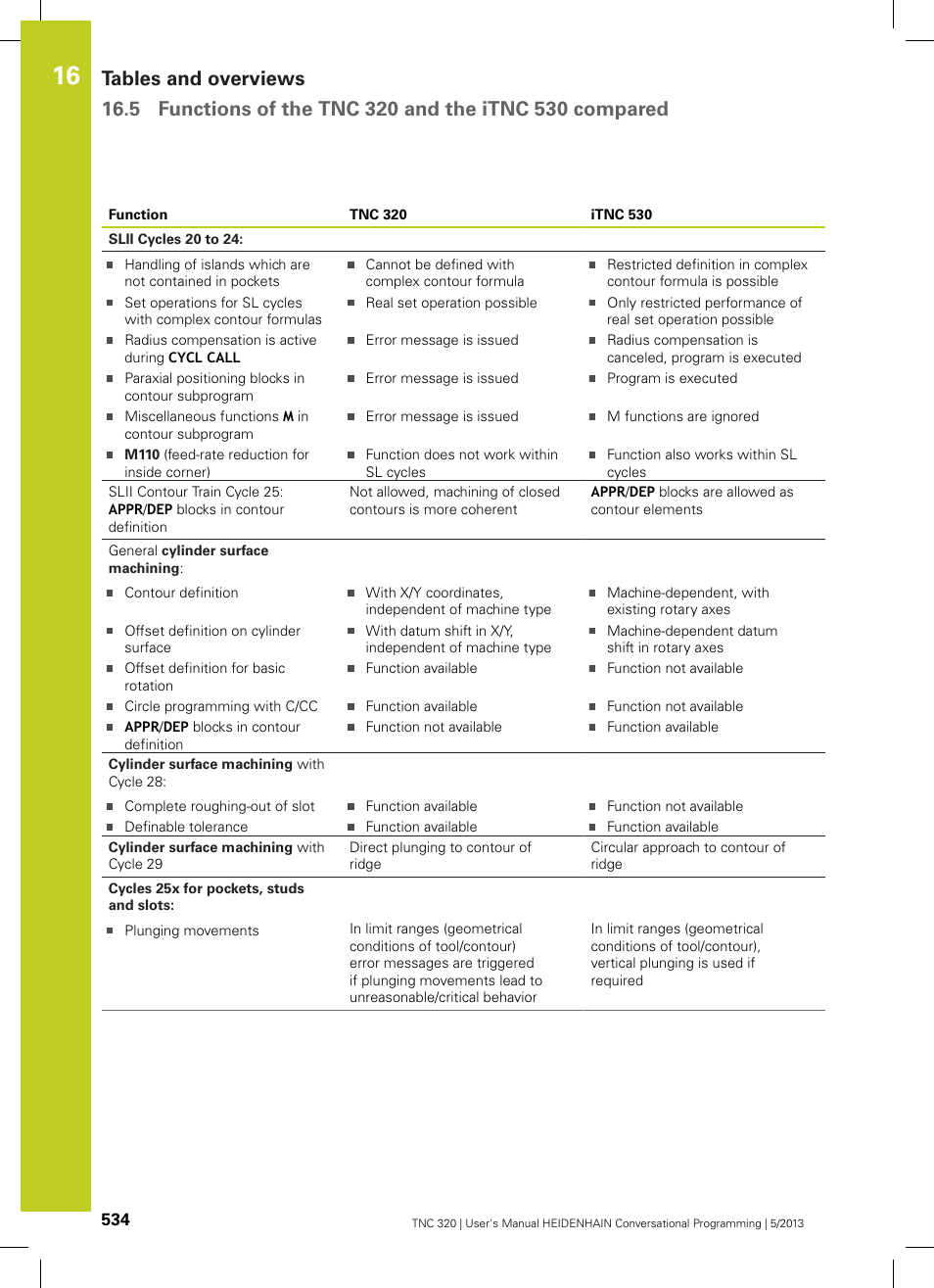 HEIDENHAIN TNC 320 (34055x-06) User Manual | Page 534 / 540