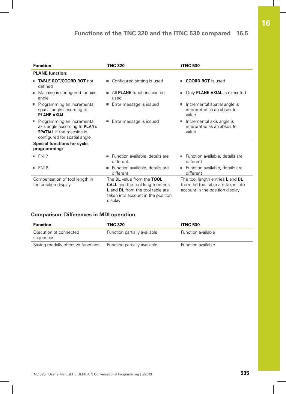 Comparison: differences in mdi operation | HEIDENHAIN TNC 320 (34055x-06) User Manual | Page 535 / 540