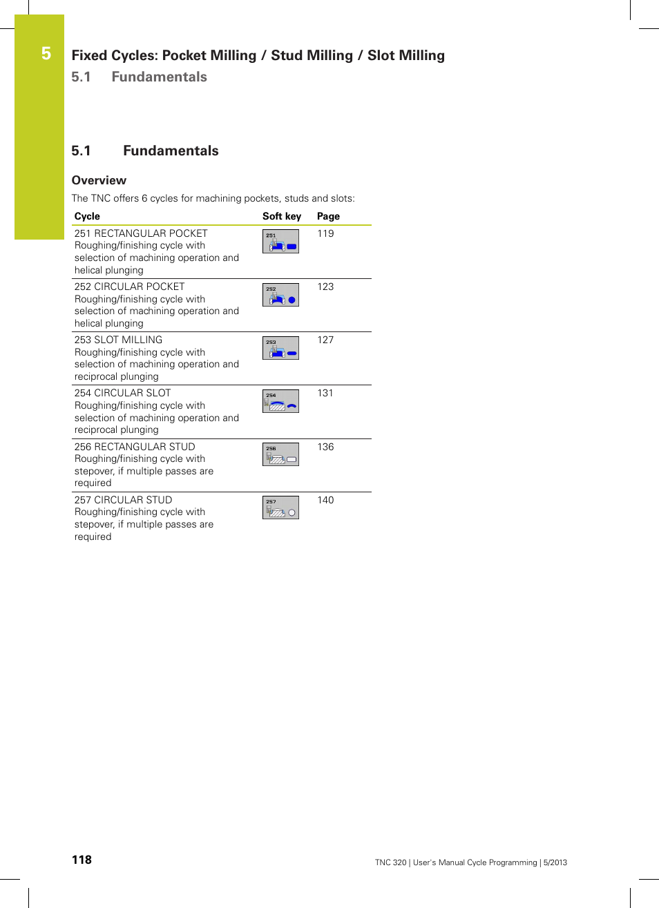 1 fundamentals, Overview, Fundamentals | HEIDENHAIN TNC 320 (34055x-06) Cycle programming User Manual | Page 118 / 403
