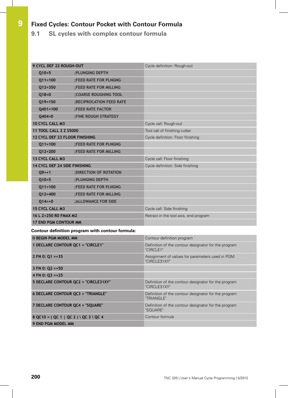 HEIDENHAIN TNC 320 (34055x-06) Cycle programming User Manual | Page 200 / 403