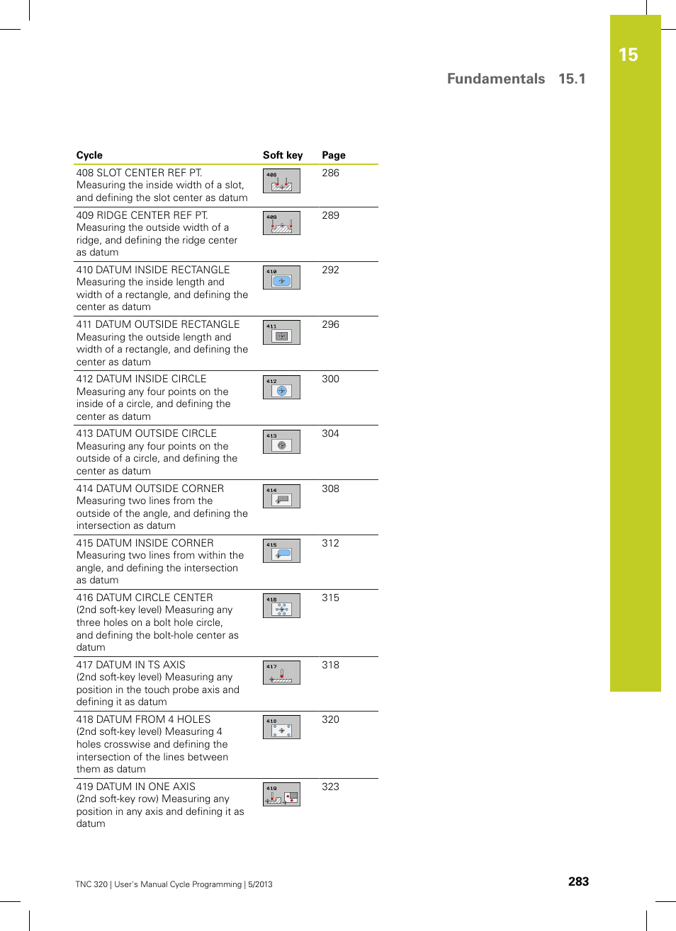 Fundamentals 15.1 | HEIDENHAIN TNC 320 (34055x-06) Cycle programming User Manual | Page 283 / 403