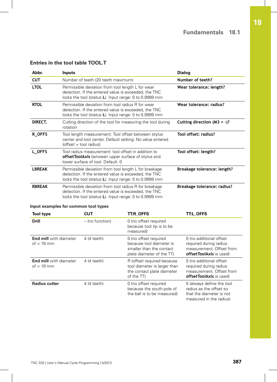 Entries in the tool table tool.t, Fundamentals 18.1 | HEIDENHAIN TNC 320 (34055x-06) Cycle programming User Manual | Page 387 / 403