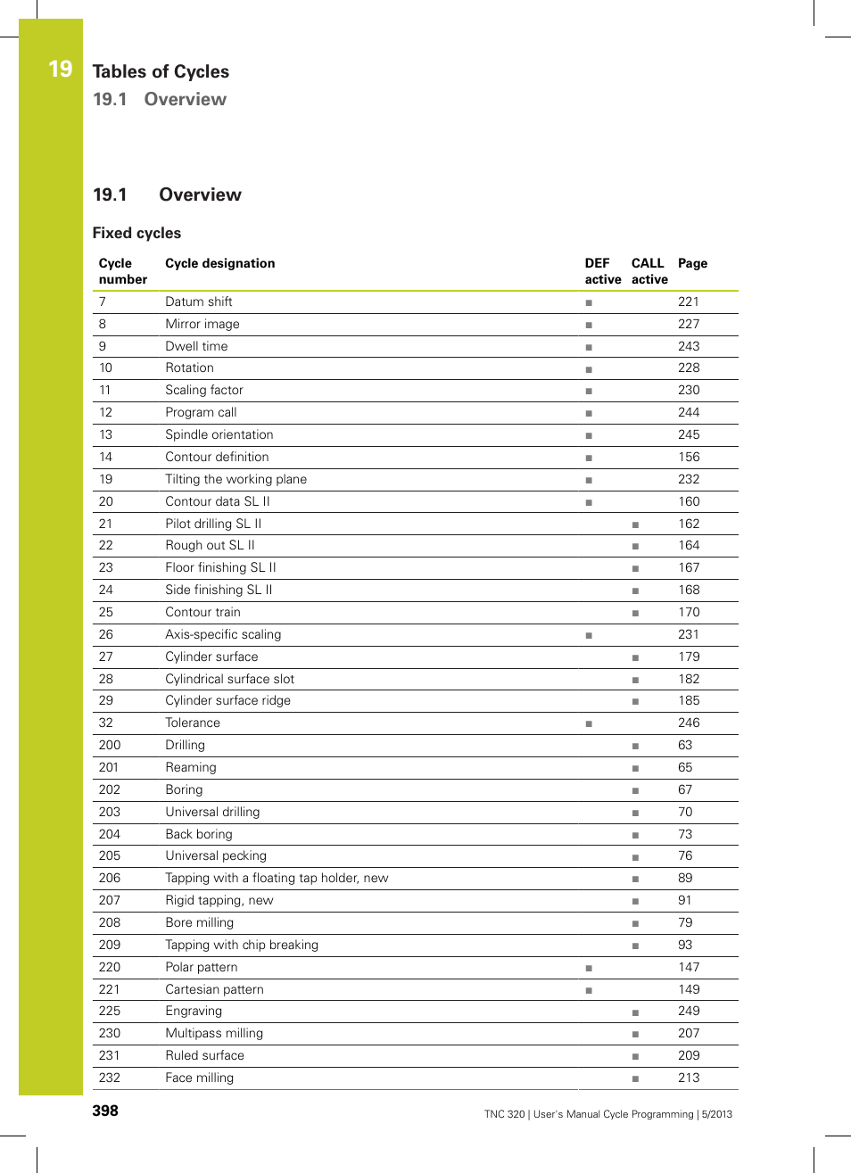 1 overview, Fixed cycles, Overview | Tables of cycles 19.1 overview | HEIDENHAIN TNC 320 (34055x-06) Cycle programming User Manual | Page 398 / 403