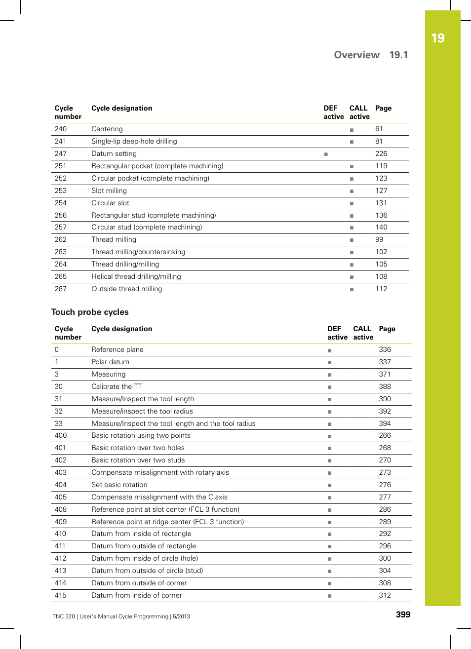 Touch probe cycles, Overview 19.1 | HEIDENHAIN TNC 320 (34055x-06) Cycle programming User Manual | Page 399 / 403