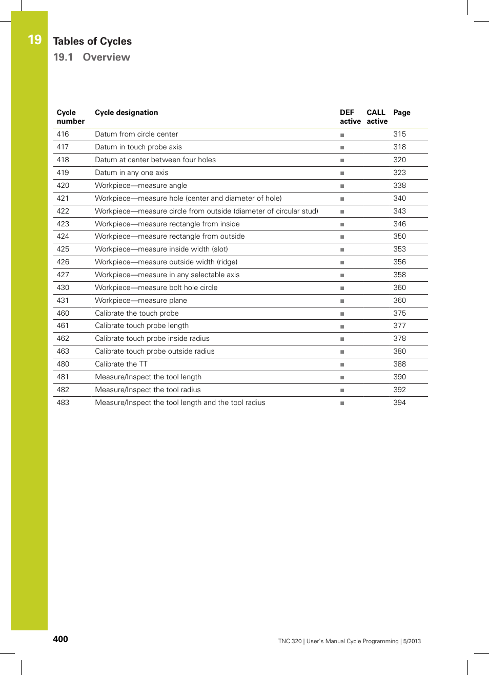 Tables of cycles 19.1 overview | HEIDENHAIN TNC 320 (34055x-06) Cycle programming User Manual | Page 400 / 403