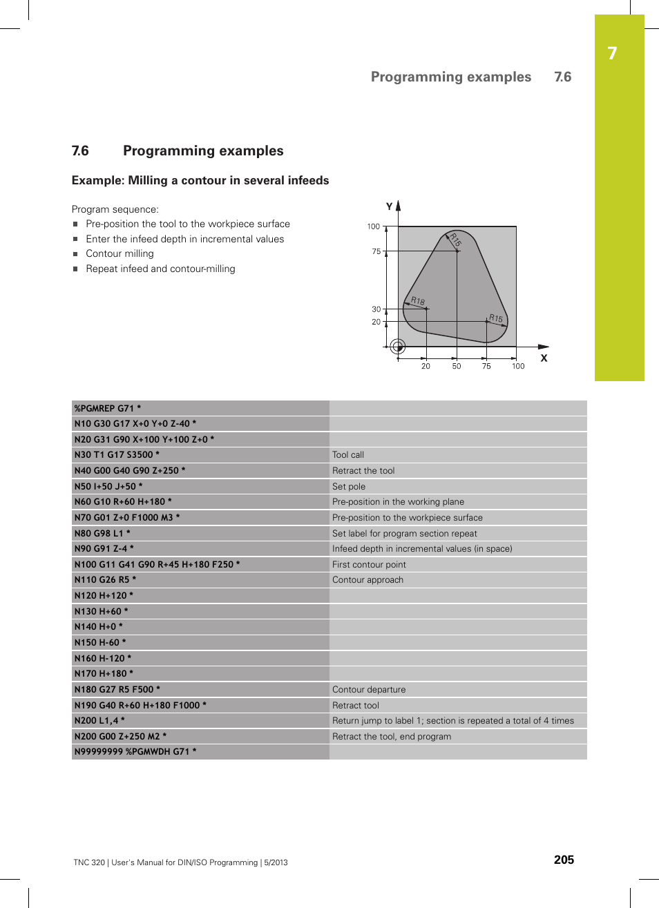 6 programming examples, Example: milling a contour in several infeeds, Programming examples | Programming examples 7.6 | HEIDENHAIN TNC 320 (34055x-06) ISO programming User Manual | Page 205 / 509