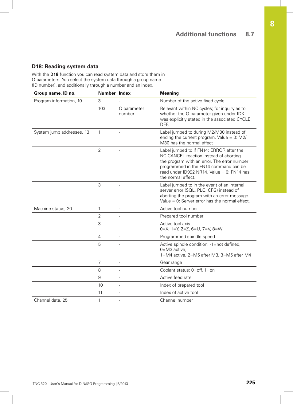 D18: reading system data, Additional functions 8.7 | HEIDENHAIN TNC 320 (34055x-06) ISO programming User Manual | Page 225 / 509