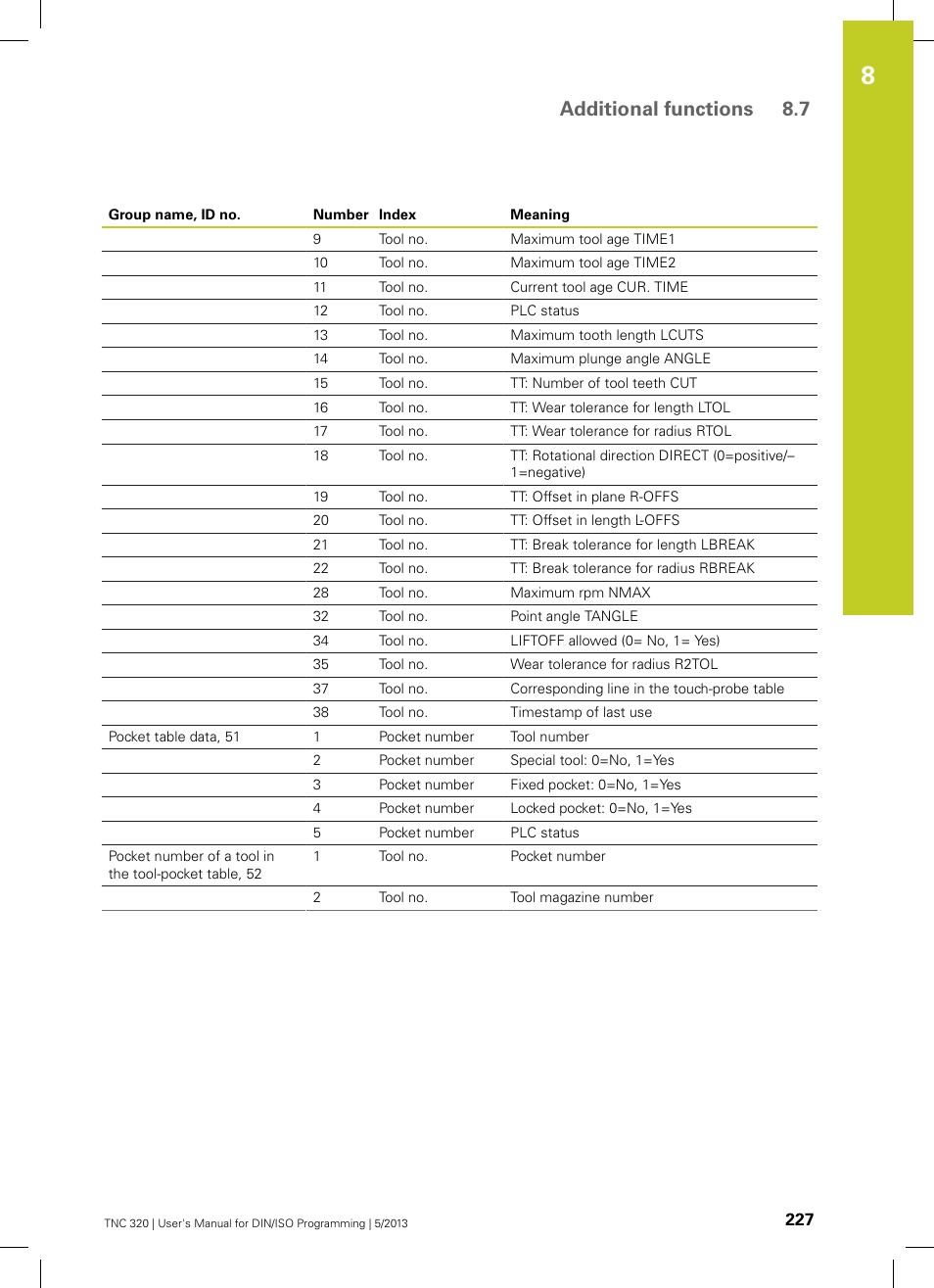 Additional functions 8.7 | HEIDENHAIN TNC 320 (34055x-06) ISO programming User Manual | Page 227 / 509
